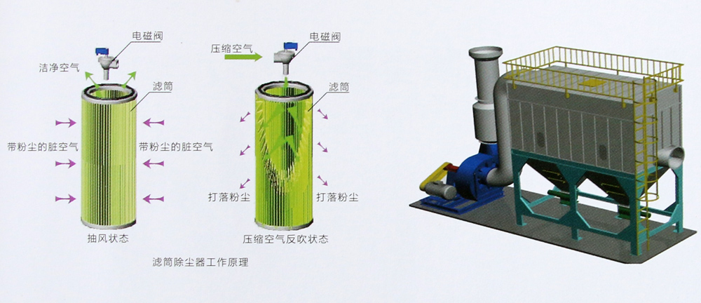 高壓濾煙過(guò)濾筒